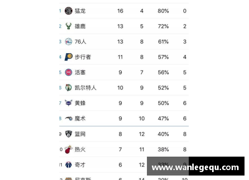 火狐电竞NBA西部联盟：球队排名及赛季进展分析