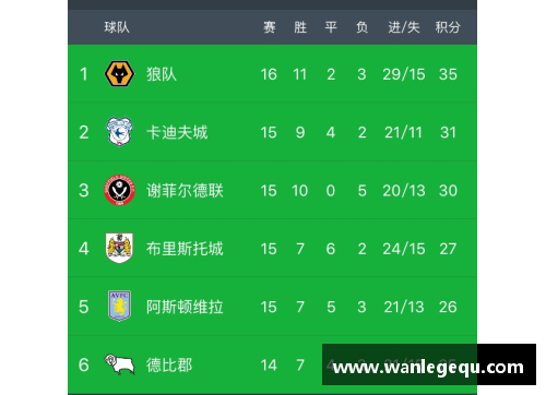 火狐电竞利物浦客场逆转狼队，继续领跑积分榜